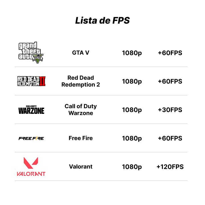 PC Gamer Barato Intel Core i5 + SSD 256GB + 16GB RAM Win 10 - GeForce GTX 750 Ti 4GB– Computador Rápido e Pronto para Uso